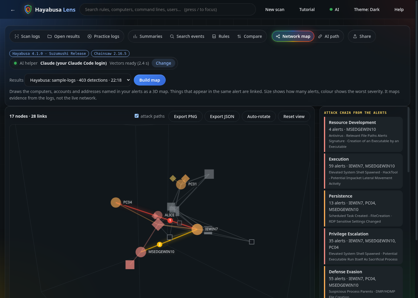 Network map built from real sample logs