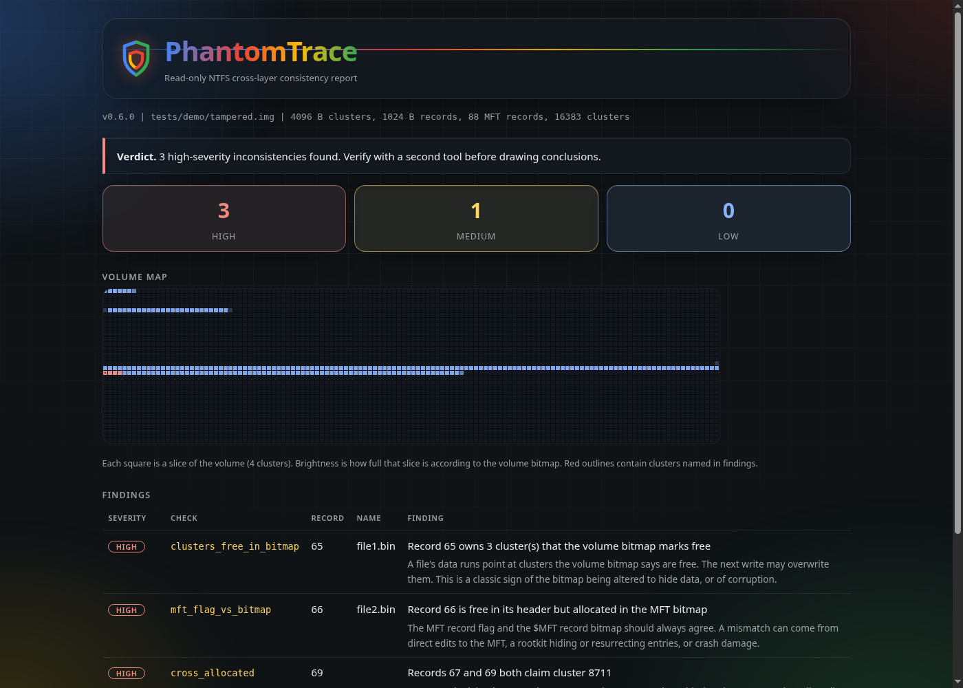 The shareable HTML report